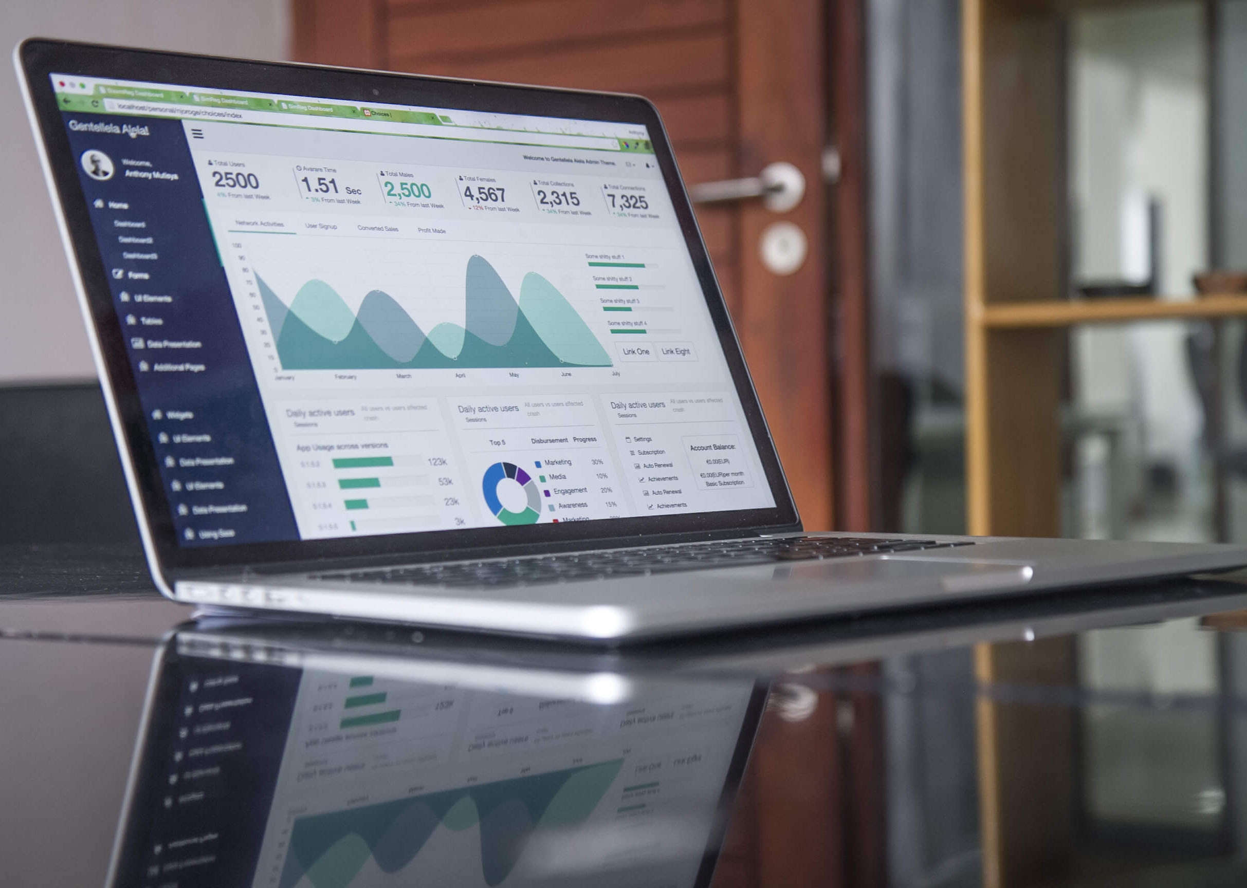 Important numbers for Restaurant Business – P/L (Part 1) Sales