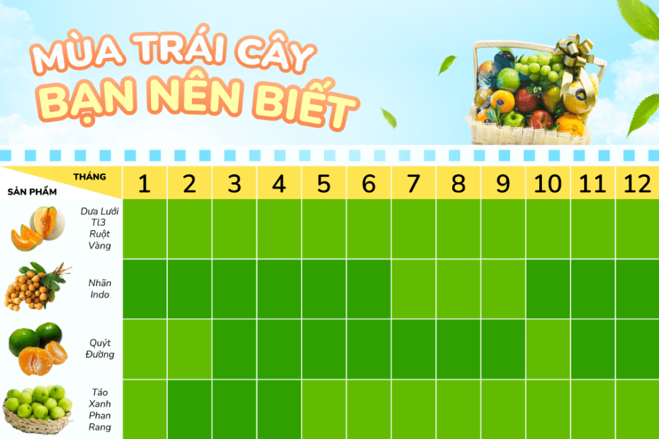 Mùa Này Có Quả Gì? Khám Phá Những Loại Trái Cây Tươi Ngon Và Bổ Dưỡng