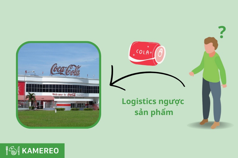 Logistics ngược sản phẩm thường xảy ra khi hàng bị lỗi