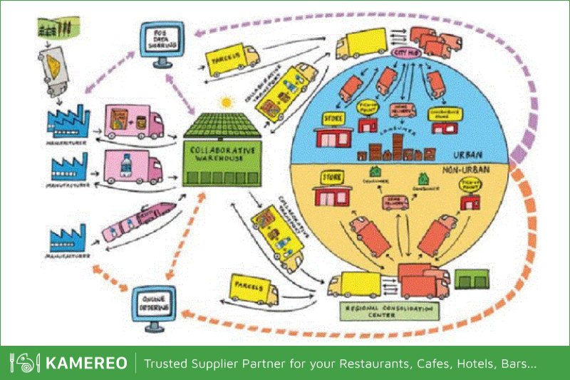 Above is CocaCola's supply chain diagram