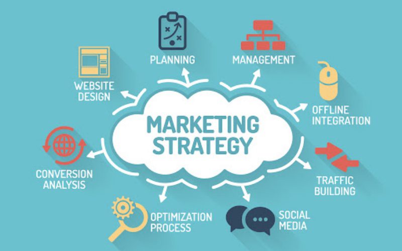 Chiến lược Marketing dài hạn để gợi nhắc đến thương hiệu và tìm khách hàng mới