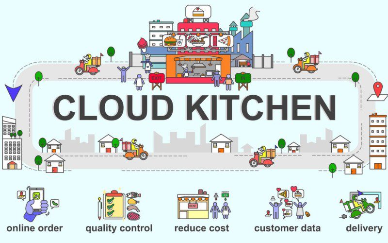 Mô hình Cloud Kitchen được nhiều đơn vị kinh doanh áp dụng 