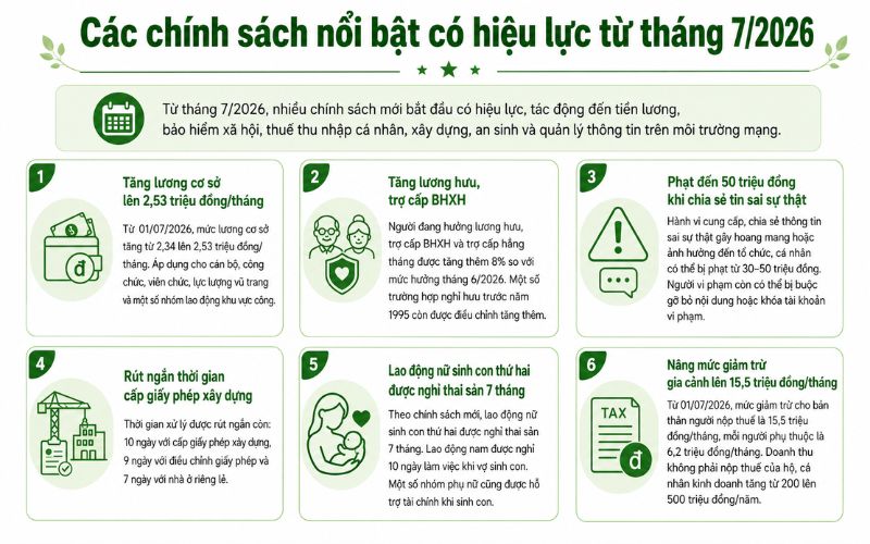 Từ ngày 1/7/2026 các chính sách về tiền lương, bảo hiểm xã hội, thuế thu nhập cá nhân