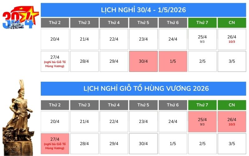 Năm 2026 lịch nghỉ 30/04 và 01/05 chỉ cách lịch nghỉ Giỗ Tổ Hùng Vương 2 ngày làm việc