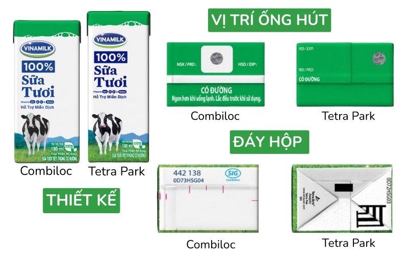 So sánh bao bì sữa Tetra Pak và SIG Combibloc của sữa Vinamilk