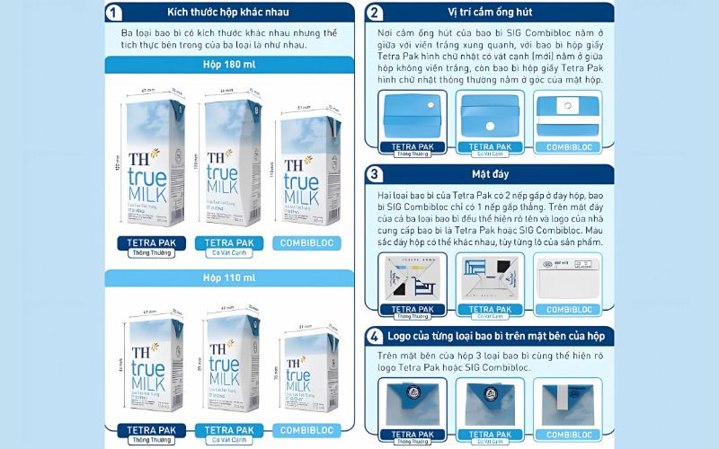 Sự khác biệt của bao bì TH true MILK SIG Combibloc và Tetra Pak