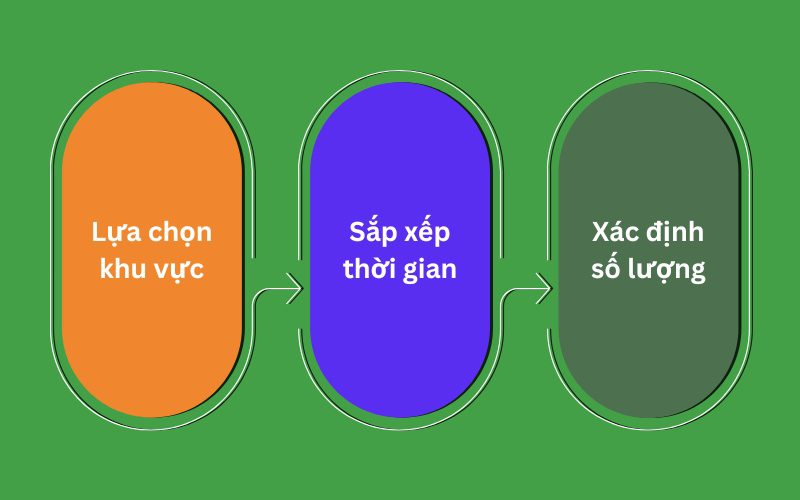 Các bước sắp xếp Tea Break trong tổ chức sự kiện