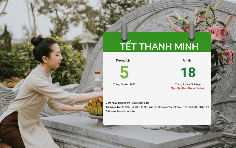 Năm 2026 Tết Thanh Minh diễn ra vào ngày 5/4/2026 Dương lịch, tức ngày 18/2/2026 Âm lịch