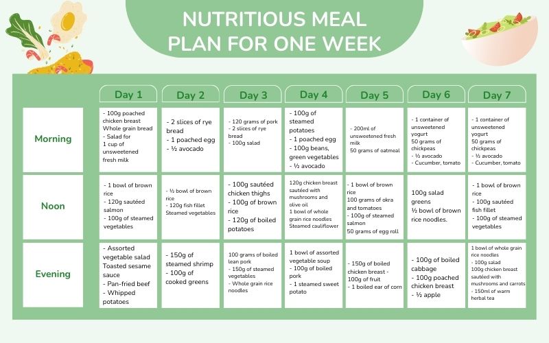 1-week healthy meal plan