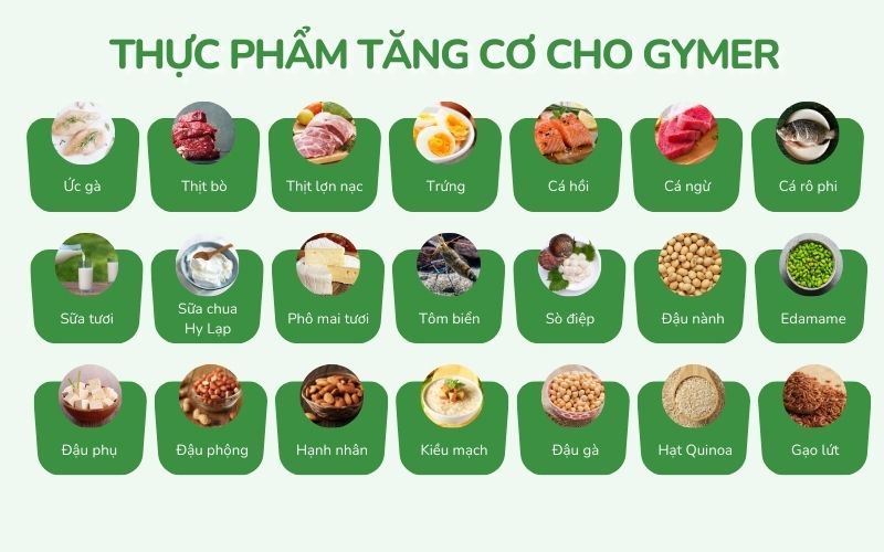 Tổng hợp các loại thực phẩm giúp tăng cơ hiệu quả cho gymer