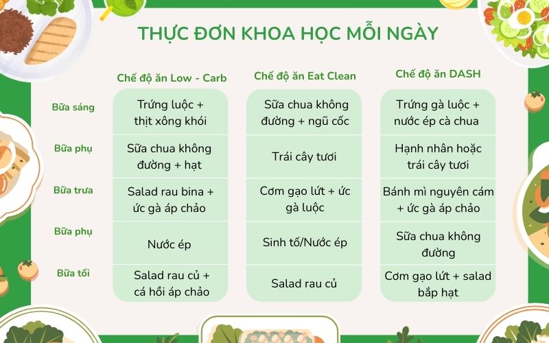 Gợi ý thực đơn khoa học mỗi ngày