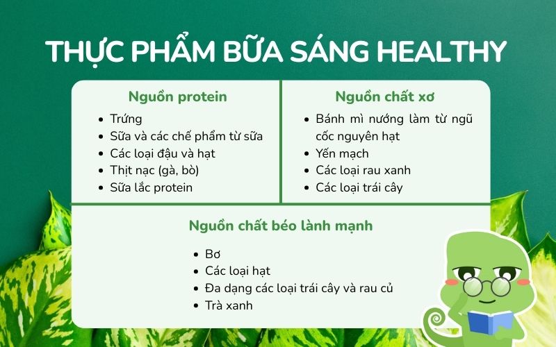 Bữa sáng healthy bạn nên ưu tiên protein, chất xơ và trái cây/rau củ