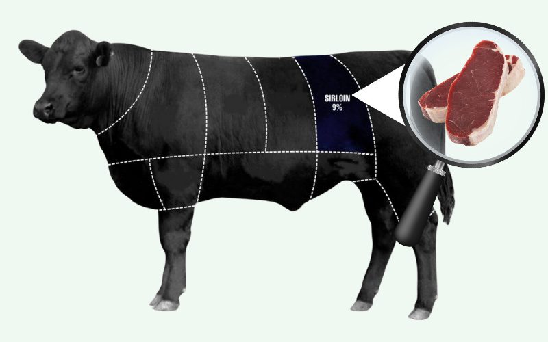 Thăn ngoại bò Úc được đánh giá cao về chất lượng