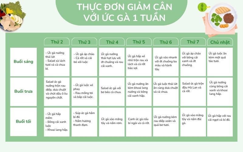 Gợi ý thực đơn giảm cân với ức gà trong 1 tuần