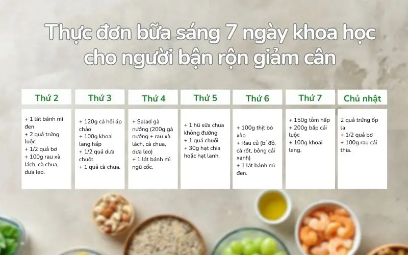 Thực đơn bữa sáng 7 ngày khoa học cho người bận rộn giảm cân