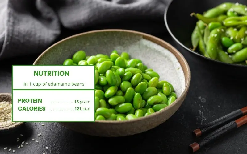 Edamame contains all essential amino acids, is high in protein, and low in fat