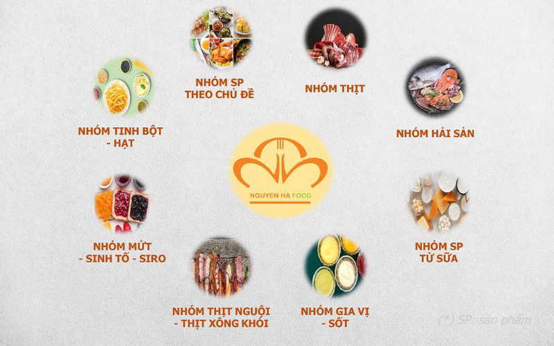 Nguyên Hà Food chuyên cung cấp thực phẩm chế biến và nguyên liệu cao cấp