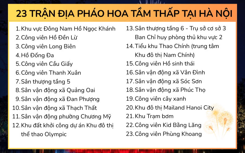 23 trận địa bắn pháo hoa tầm thấp dịp Tết Nguyên Đán Bính Ngọ tại Hà Nội