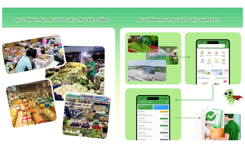 Đặt hàng tiện lợi cho đa dạng nhu cầu của bếp tại ứng dụng Kamereo