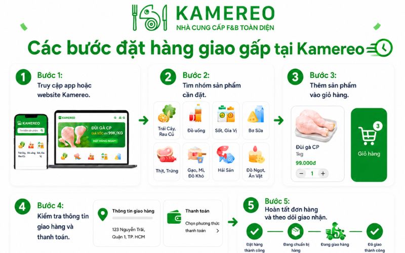 Cách đặt thực phẩm sỉ giao gấp trong ngày trên Kamereo