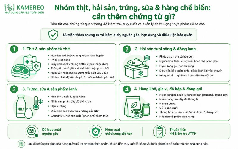 Với nhóm thịt, hải sản, trứng, sữa và hàng chế biến, nhà cung cấp cần thêm chứng từ gì?