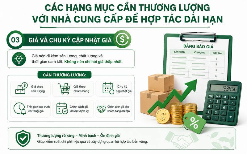 Thương lượng về giá và chu kỳ cập nhật giá