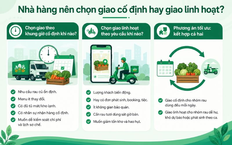 Nhà hàng nên chọn giao cố định hay giao linh hoạt?