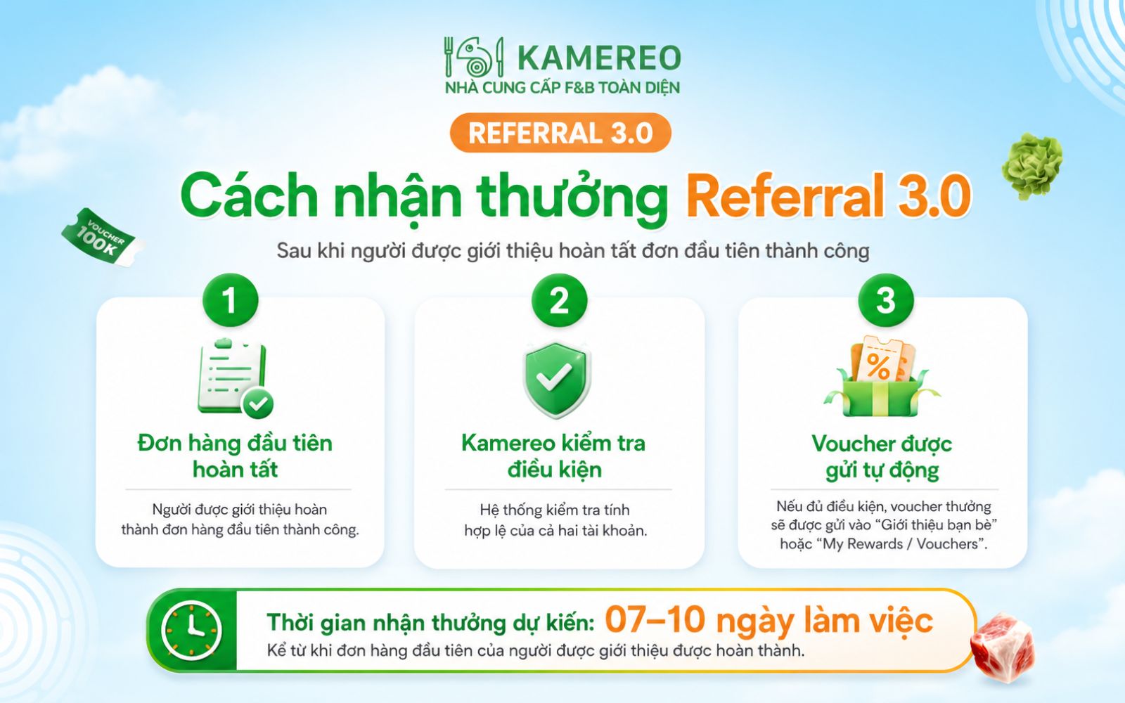 Sau khi xác nhận hợp lệ, khách hàng sẽ được nhận voucher từ 7-10 ngày