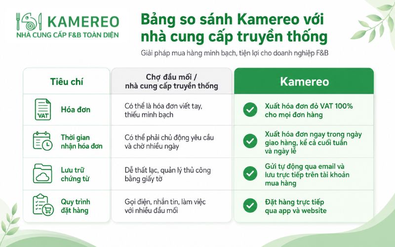 Bảng so sánh nhập hàng tại Kamereo và các đối tác nhập hàng truyền thống