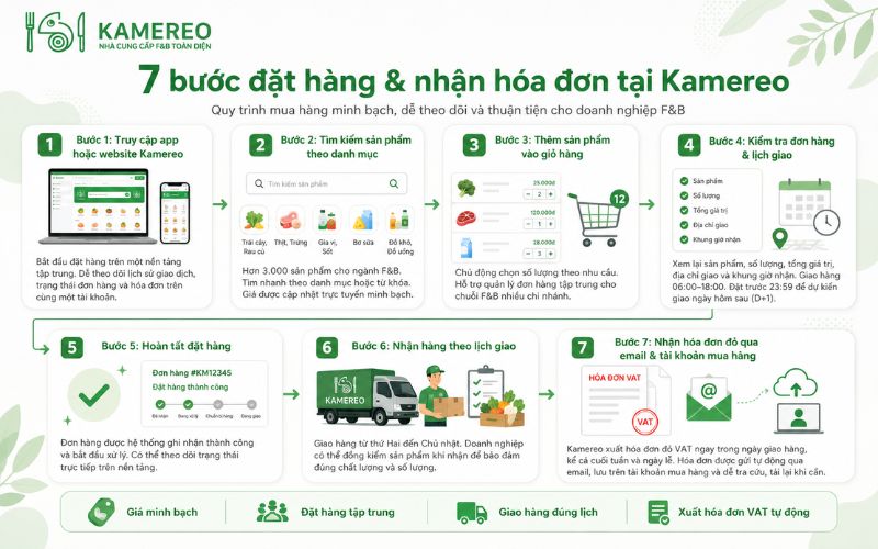 Cách đặt thực phẩm sỉ và nhận hóa đơn trên Kamereo