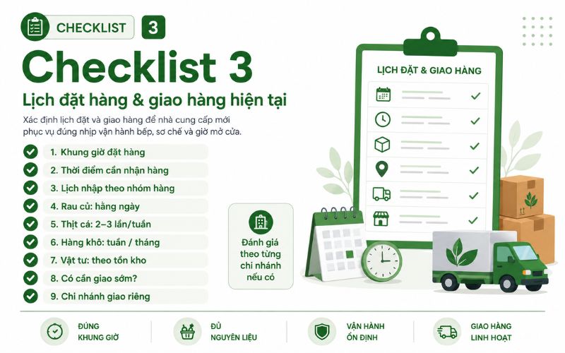 Checklist 3: Lịch đặt hàng và lịch giao hàng hiện tại
