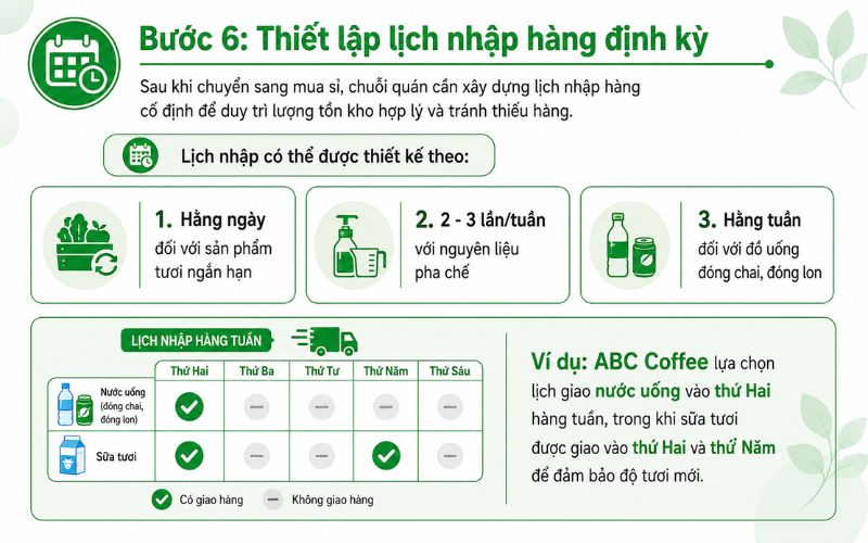 Step 6: Set up a regular delivery schedule.