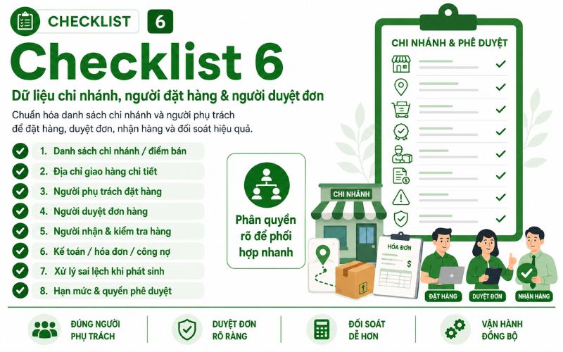 Checklist 6: Dữ liệu chi nhánh, người đặt hàng và người duyệt đơn