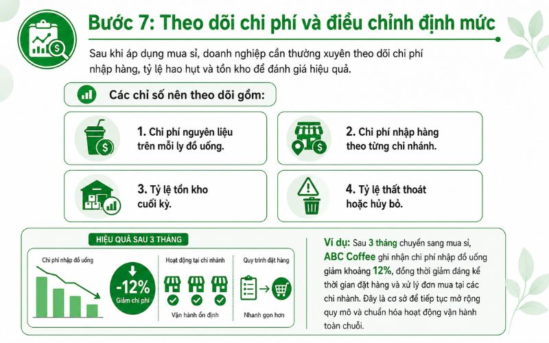Bước 7: Theo dõi chi phí và điều chỉnh định mức