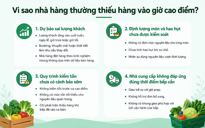 Vì sao nhà hàng thường thiếu hàng vào giờ cao điểm?