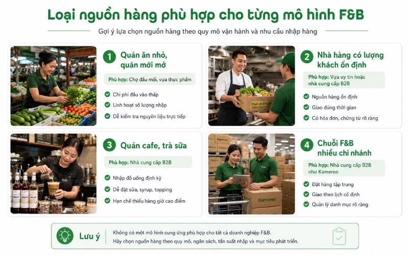 Which suppliers should I choose for my F&B kitchen?