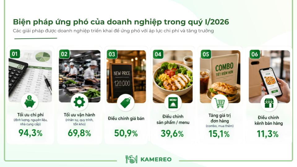 Biện pháp ứng phó của doanh nghiệp trong quý I/2026