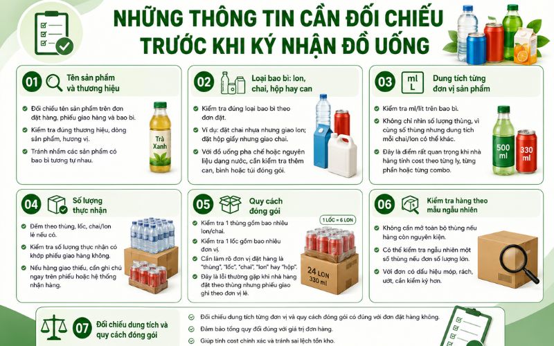 Những thông tin cần đối chiếu trước khi ký nhận đồ uống