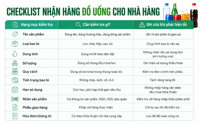 Checklist nhận hàng đồ uống cho nhà hàng