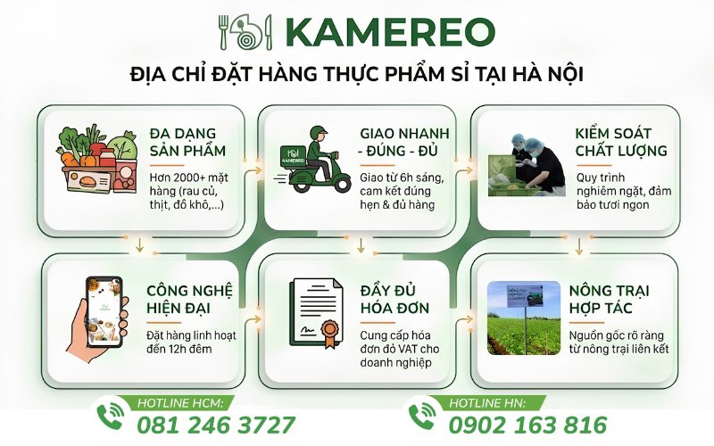 Kamereo - Nền tảng đặt hàng thực phẩm sỉ Hà Nội với hơn 2.000+ mặt hàng dành cho doanh nghiệp F&B