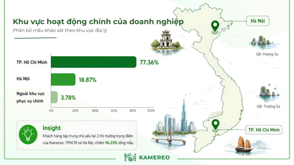 Khu vực hoạt động chính của doanh nghiệp