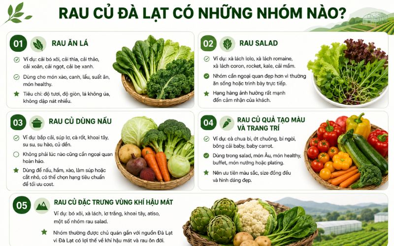 Rau củ Đà Lạt có những nhóm nào?