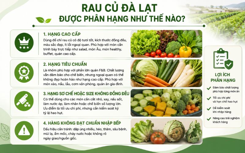 How are vegetables from Da Lat classified?