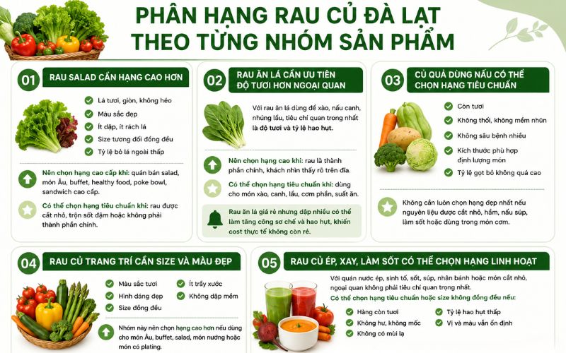 Classification of Da Lat vegetables by product group