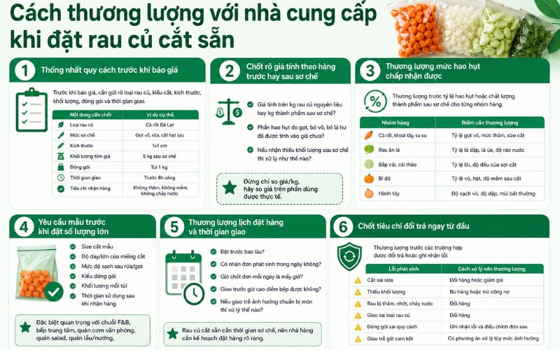 How to negotiate with suppliers when ordering pre-cut vegetables.