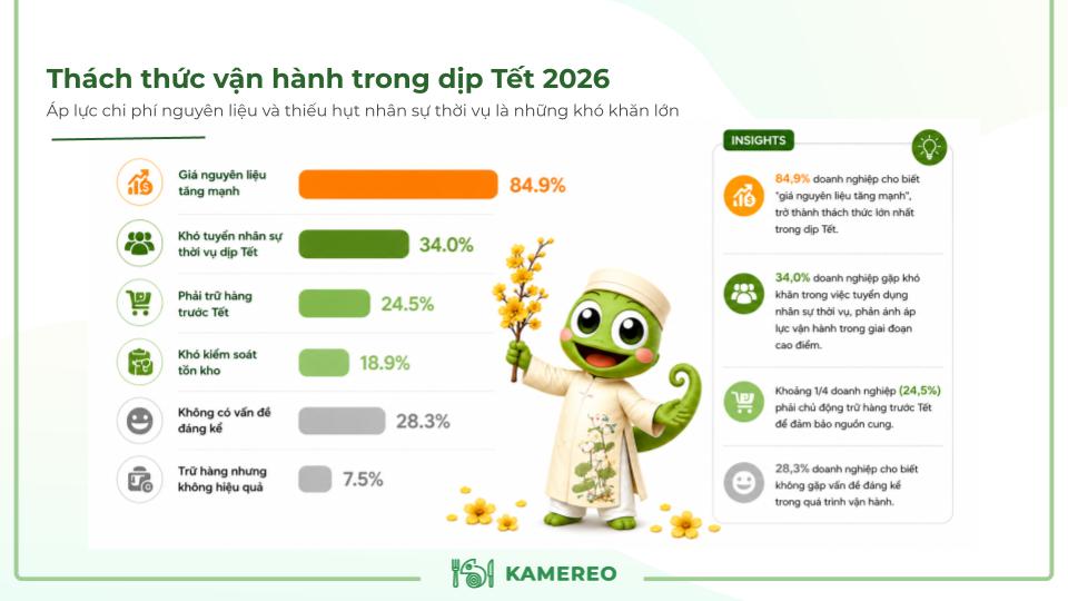 Thách thức vận hành trong dịp Tết 2026
