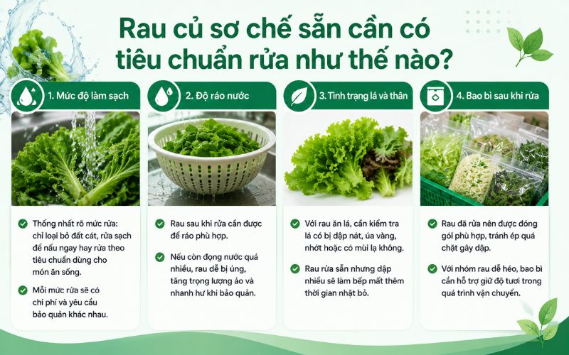 Rau củ sơ chế sẵn cần có tiêu chuẩn rửa như thế nào?