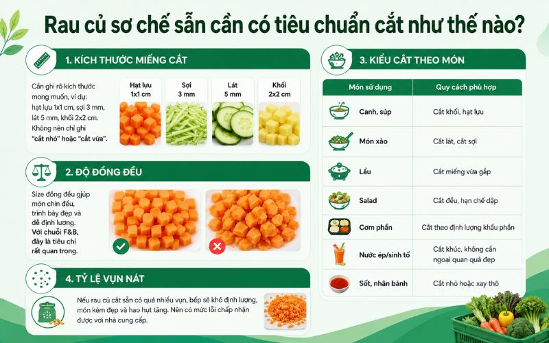 Rau củ sơ chế sẵn cần có tiêu chuẩn cắt như thế nào?
