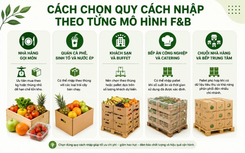 How to choose import specifications according to different F&B business models.