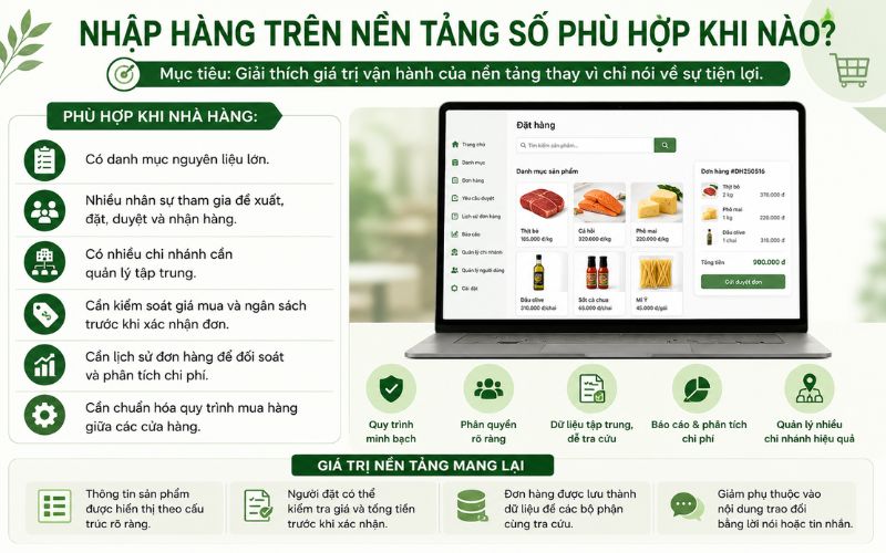 When is importing goods via digital platforms appropriate?